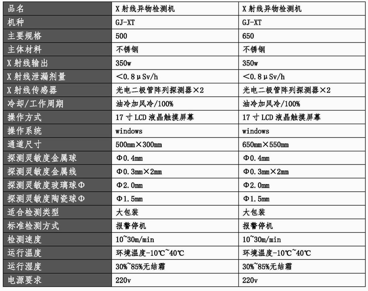 20220304 X射線異物檢測(cè)機(jī)參數(shù)及報(bào)價(jià)（GJ-XT-500、GJ-XT-650）（曹磊）.jpg